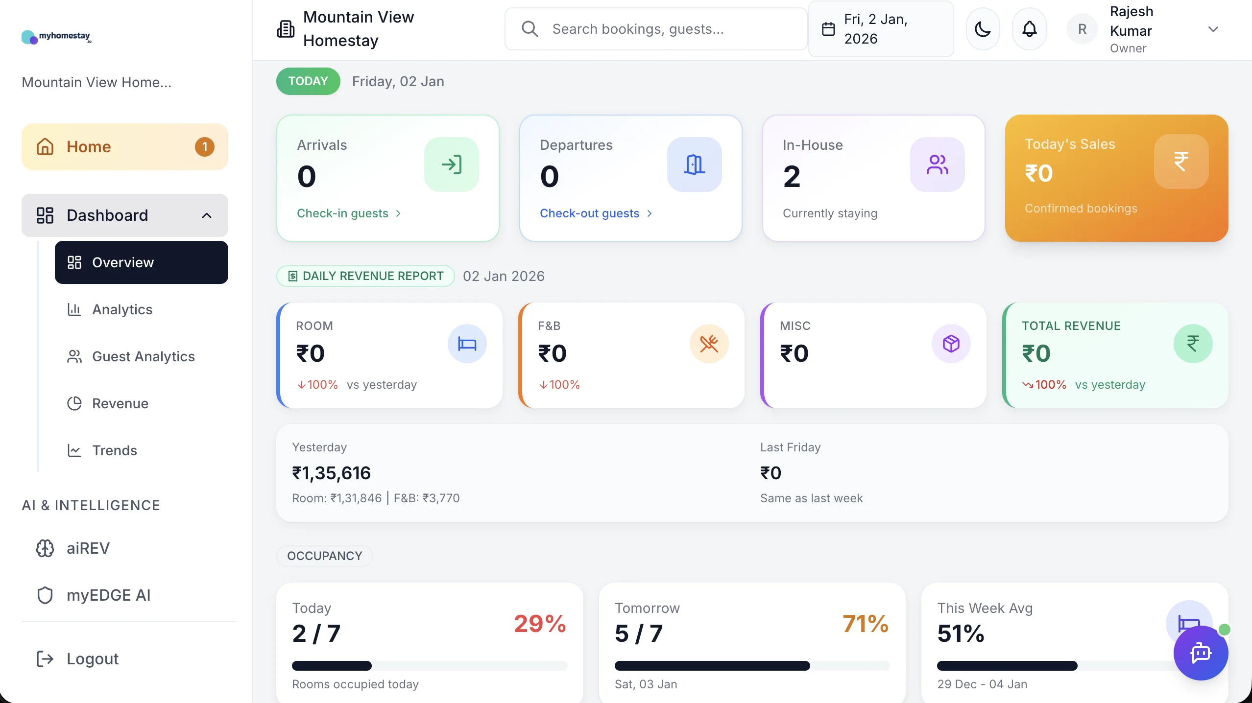 MyHomestay.ai Dashboard - Property Management Software