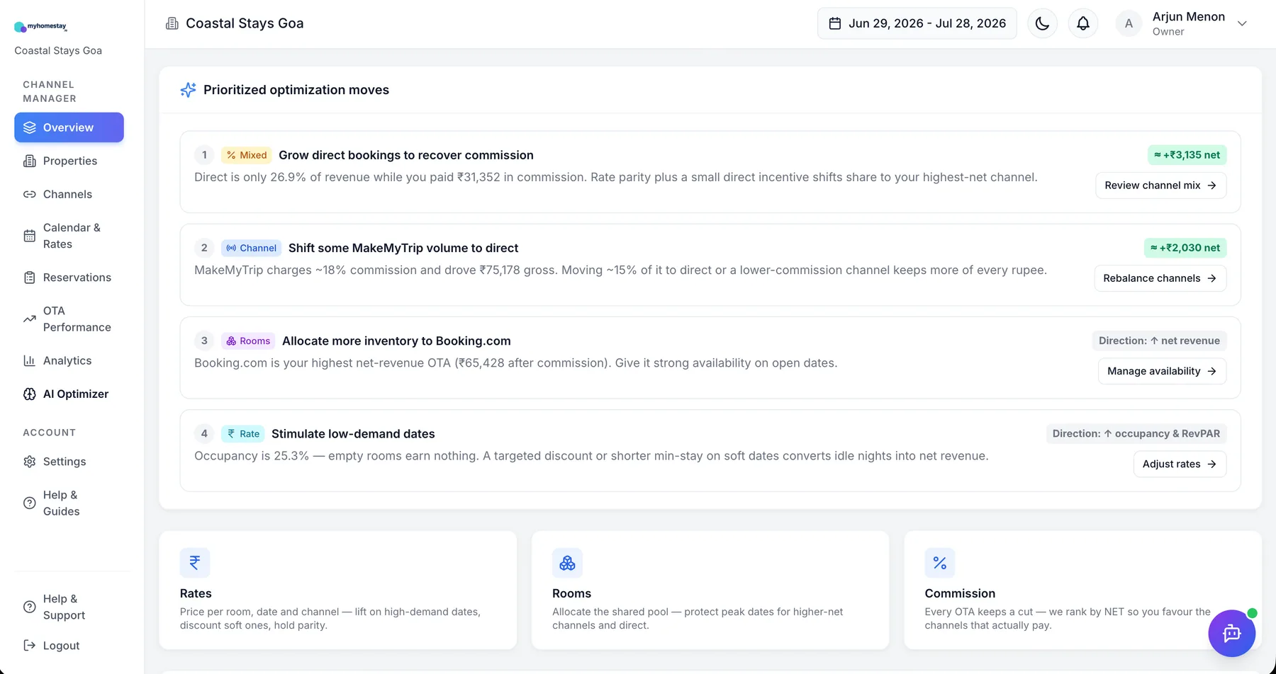 AI Revenue Optimizer for Indian homestays showing prioritized optimization moves with estimated rupee impact — grow direct bookings, rebalance channels, allocate inventory