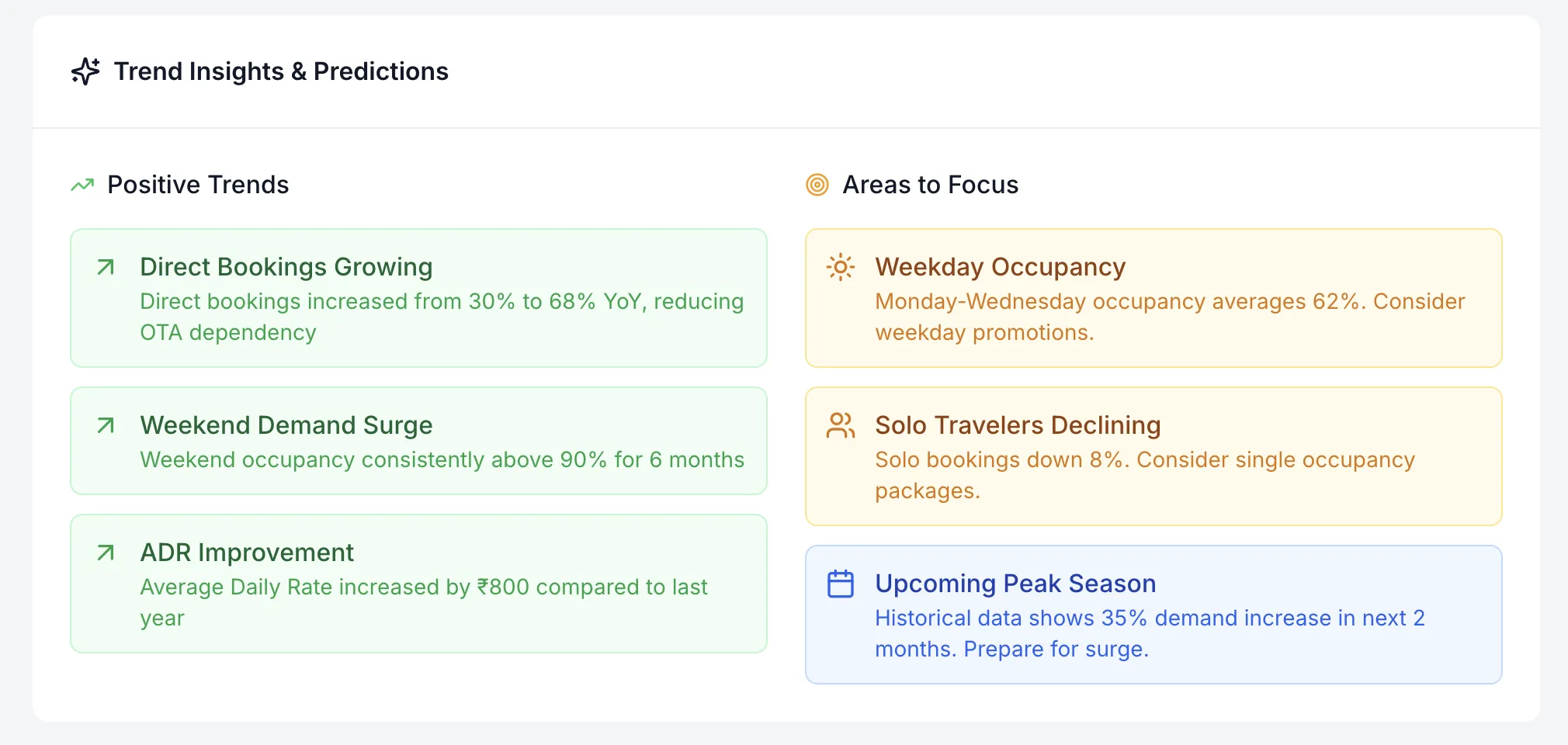 AI Trend Insights