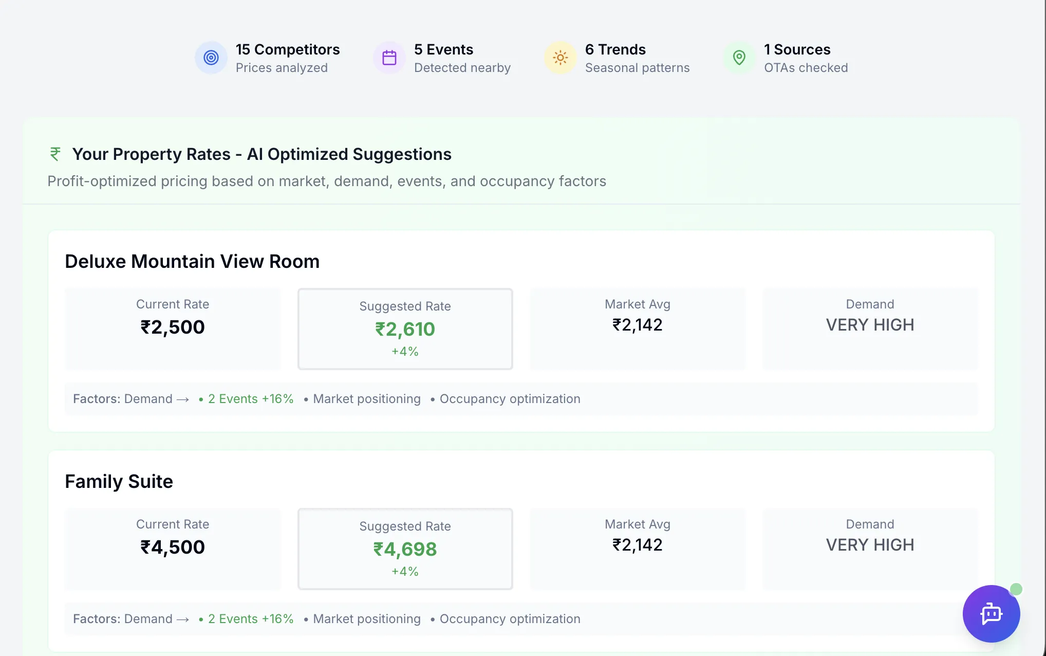 AI Pricing Suggestions