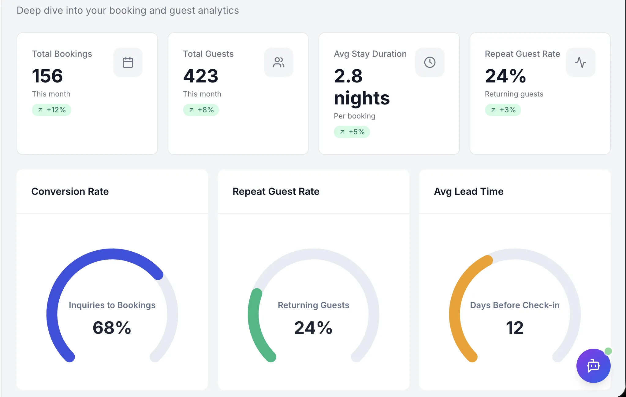 Guest Analytics