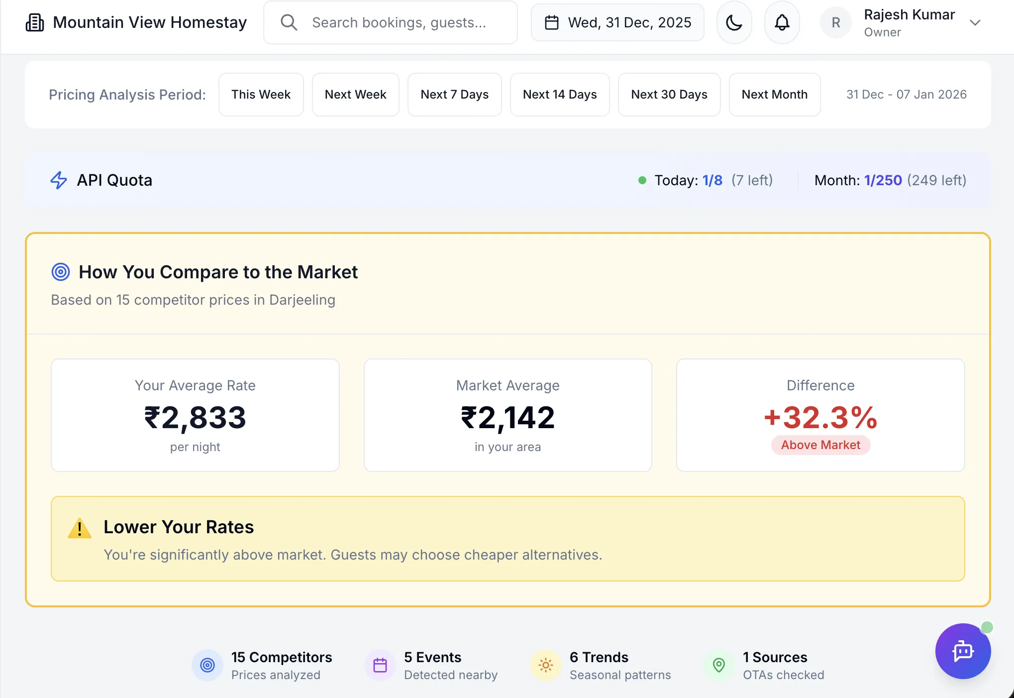 Market Comparison