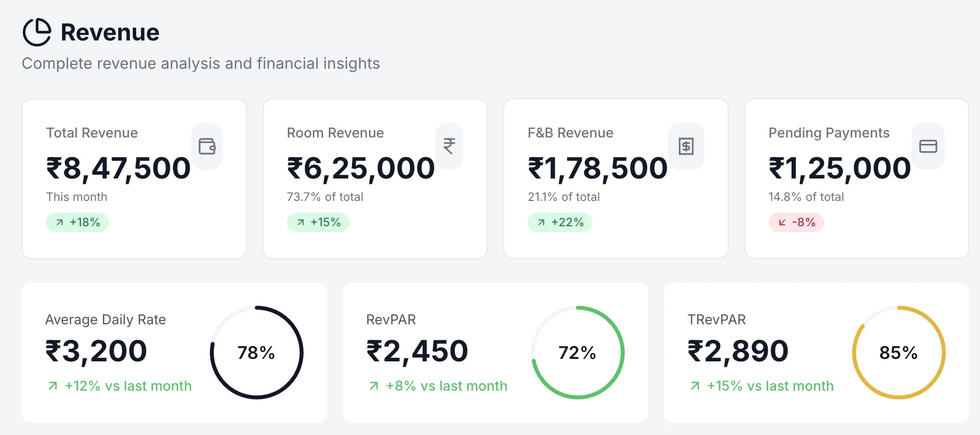 Revenue Dashboard