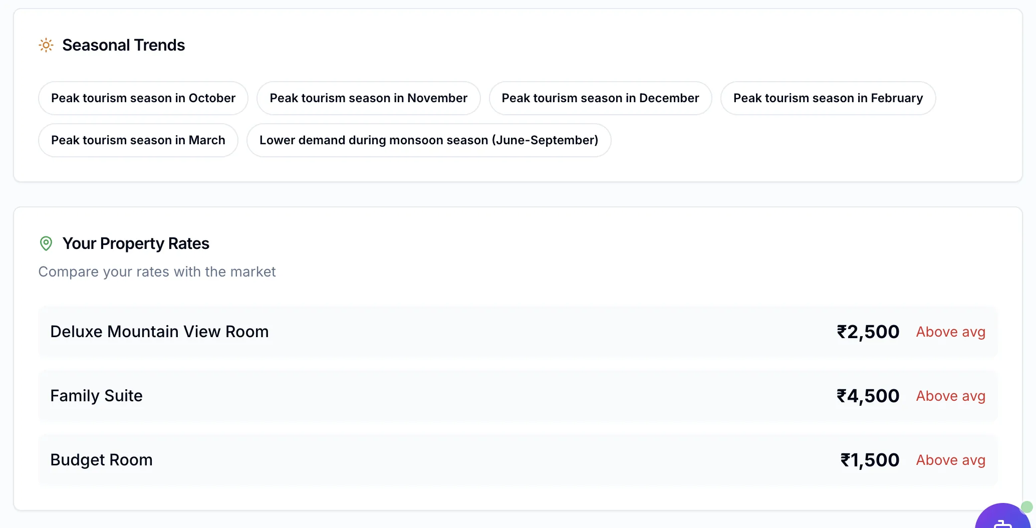Seasonal trends and property rate comparison